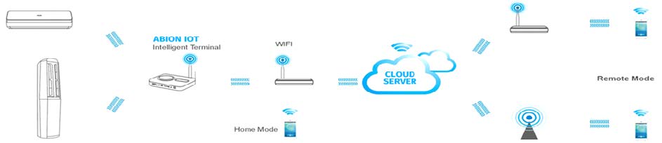 Abion 2017 WiFi модуль